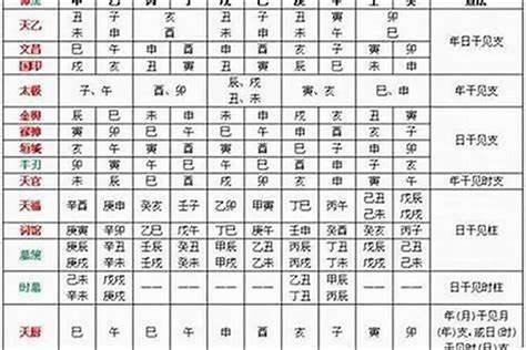 將星查法|八字基礎：將星吉神、金輿吉神